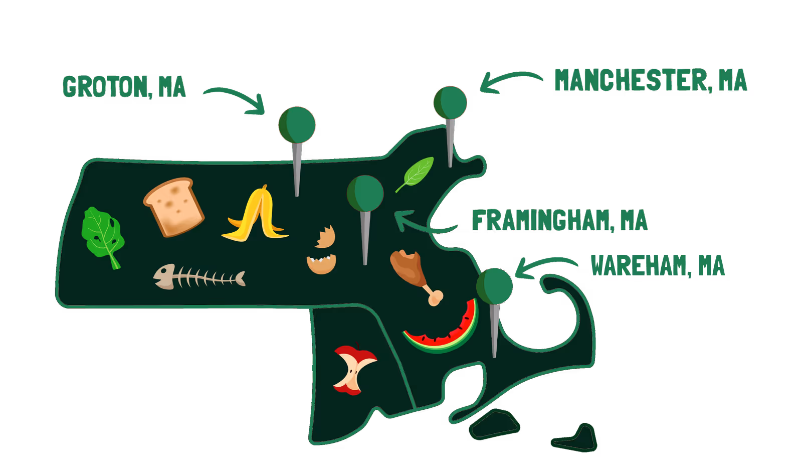 Map of Massachusetts highlighting compost sites in Groton, Manchester, Framingham, and Wareham, marked with green pins and illustrated with various food scraps like bread, banana peel, fish bone, egg shell, chicken drumstick, apple core, leafy greens, and watermelon slice.