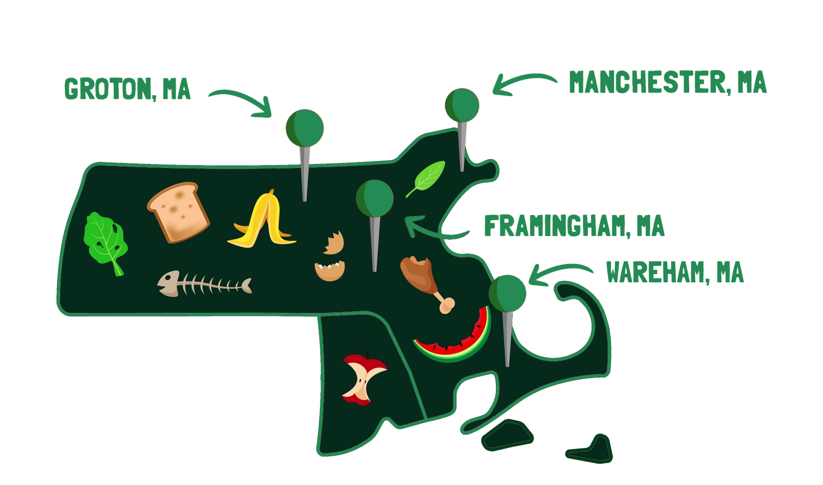 Map of Massachusetts highlighting compost sites in Groton, Manchester, Framingham, and Wareham, marked with green pins and illustrated with various food scraps like bread, banana peel, fish bone, egg shell, chicken drumstick, apple core, leafy greens, and watermelon slice.