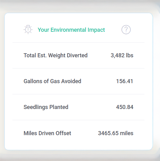 Table showing environmental impact metrics: 3,482 lbs total estimated weight diverted, 156.41 gallons of gas avoided, 450.84 seedlings planted, and 3,465.65 miles driven offset.