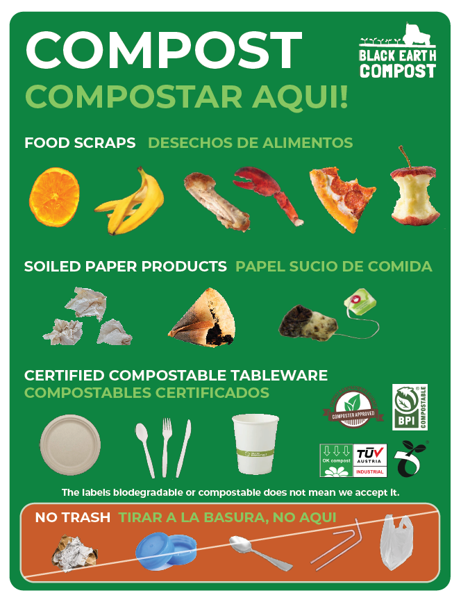 Green compost sign with examples of food scraps, soiled paper products, and certified compostable tableware, alongside symbols for compost approval and a note that biodegradable labels do not guarantee acceptance; includes a no trash section with images of trash items not allowed.