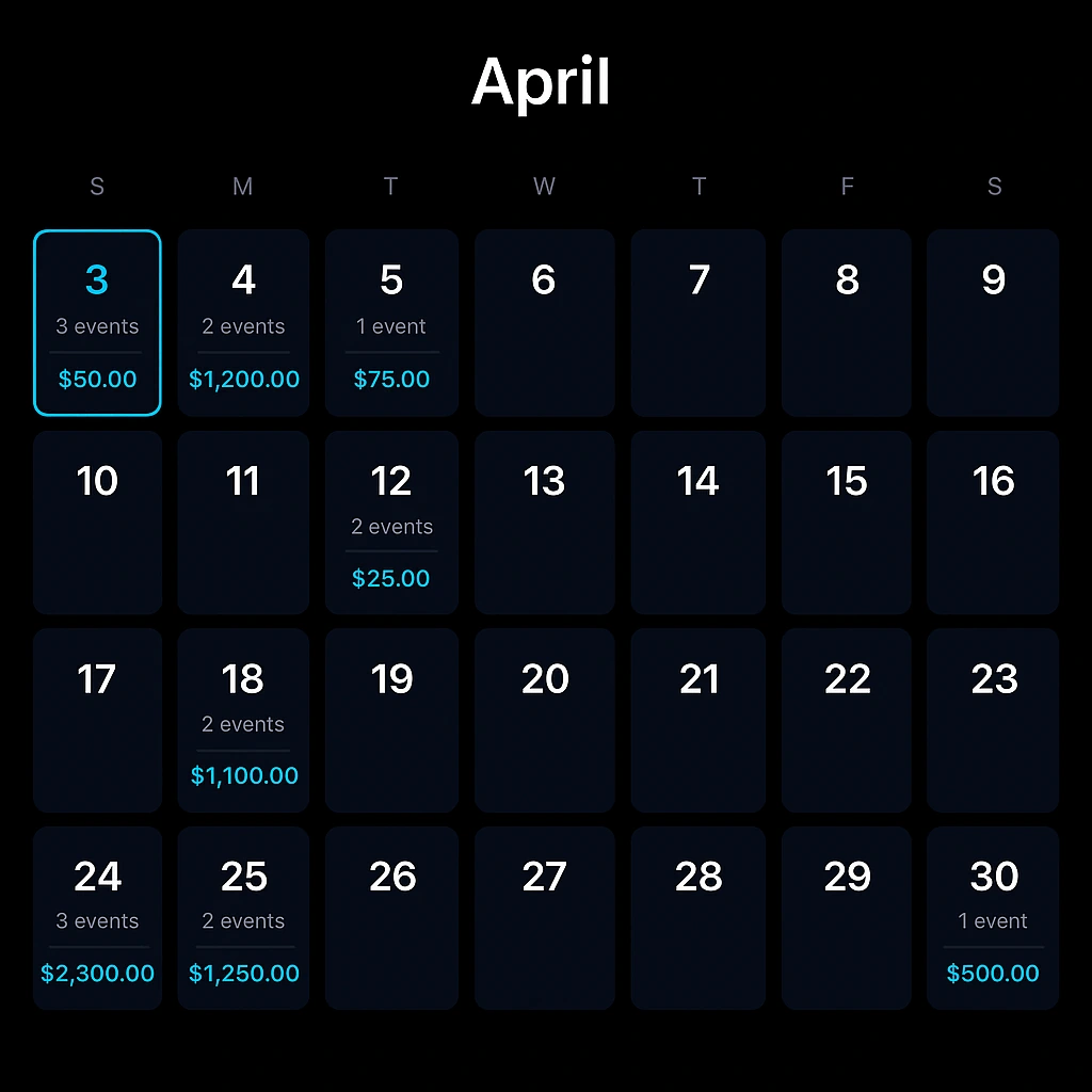 April calendar grid highlighting various days with event counts and dollar amounts, including 3 events on the 3rd with $50, 2 events on the 4th with $1,200, and 3 events on the 24th with $2,300.