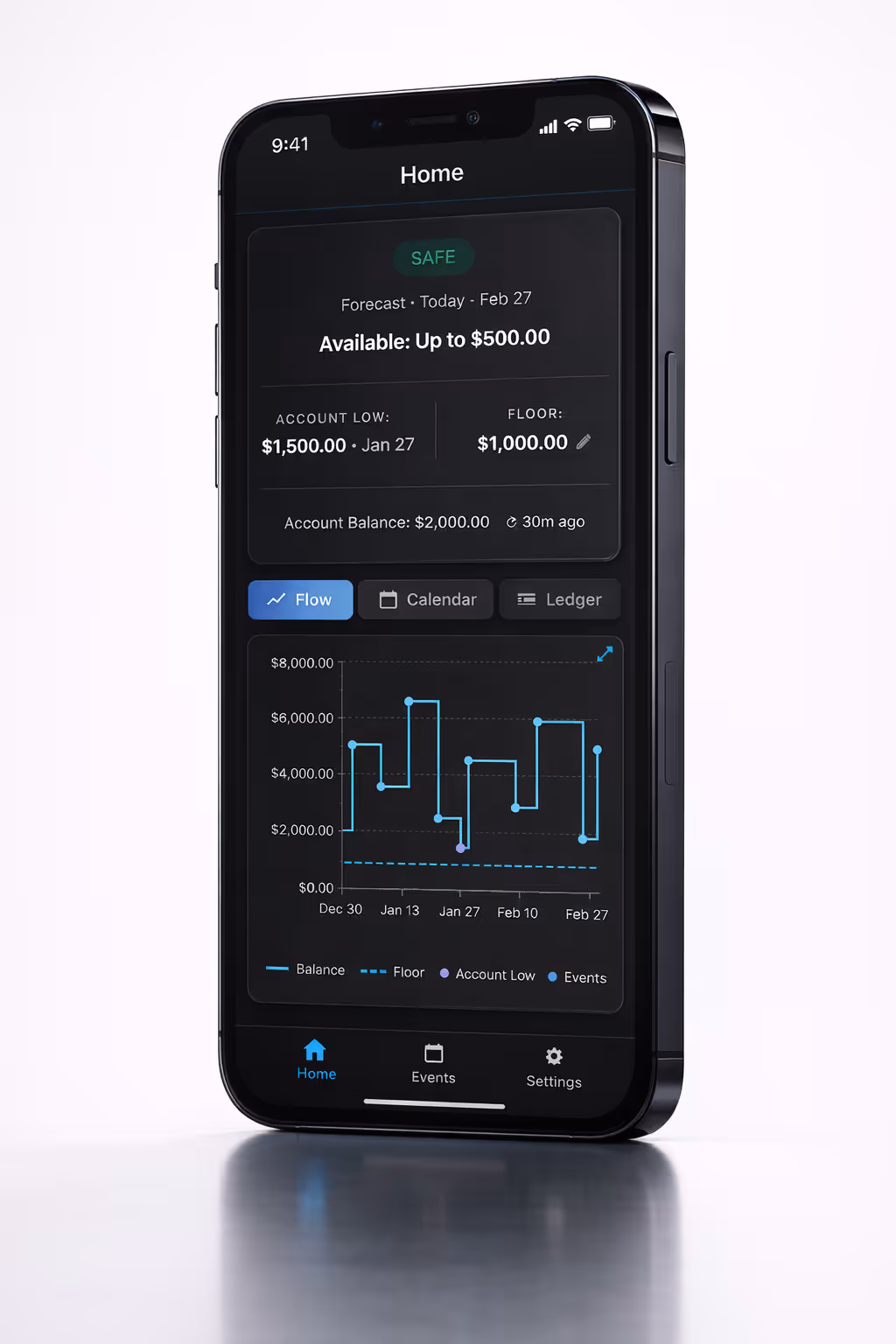 Centinel dashboard showing safe status and stating $500 in available cash with a corresponding 60-day balance forecast chart.