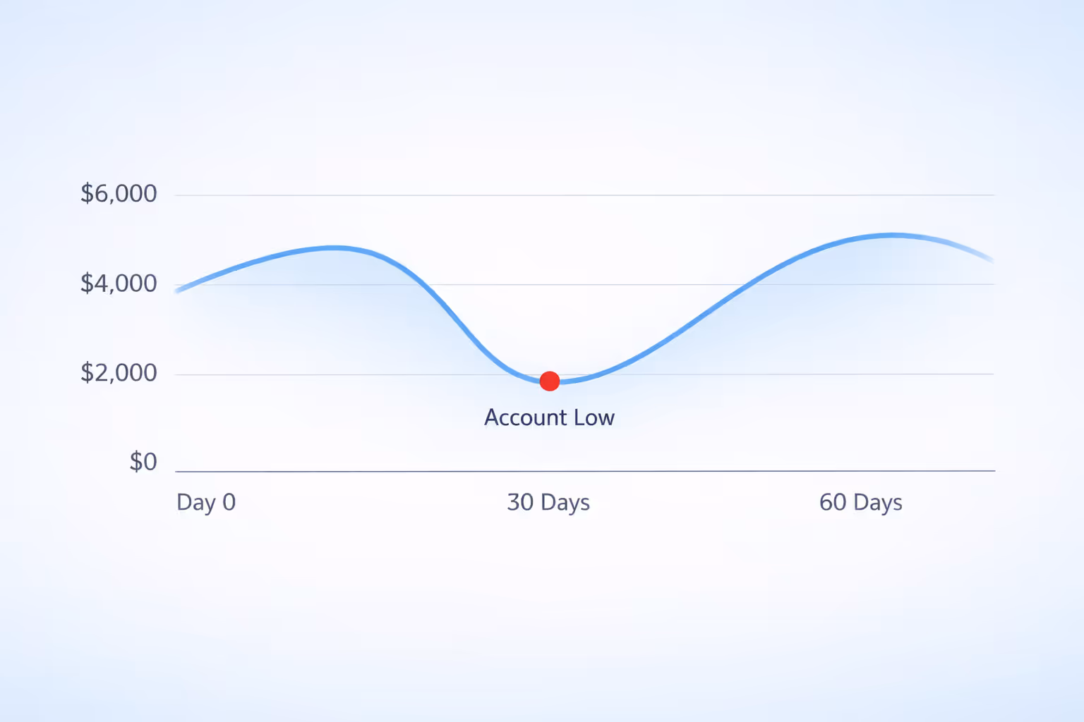 Woman staring down at papers strewn across her kitchen table, visibly stressed about budgeting.