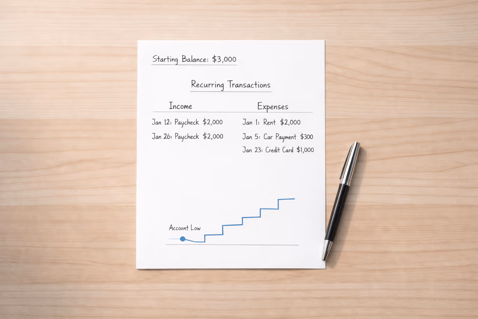 Woman staring down at papers strewn across her kitchen table, visibly stressed about budgeting.