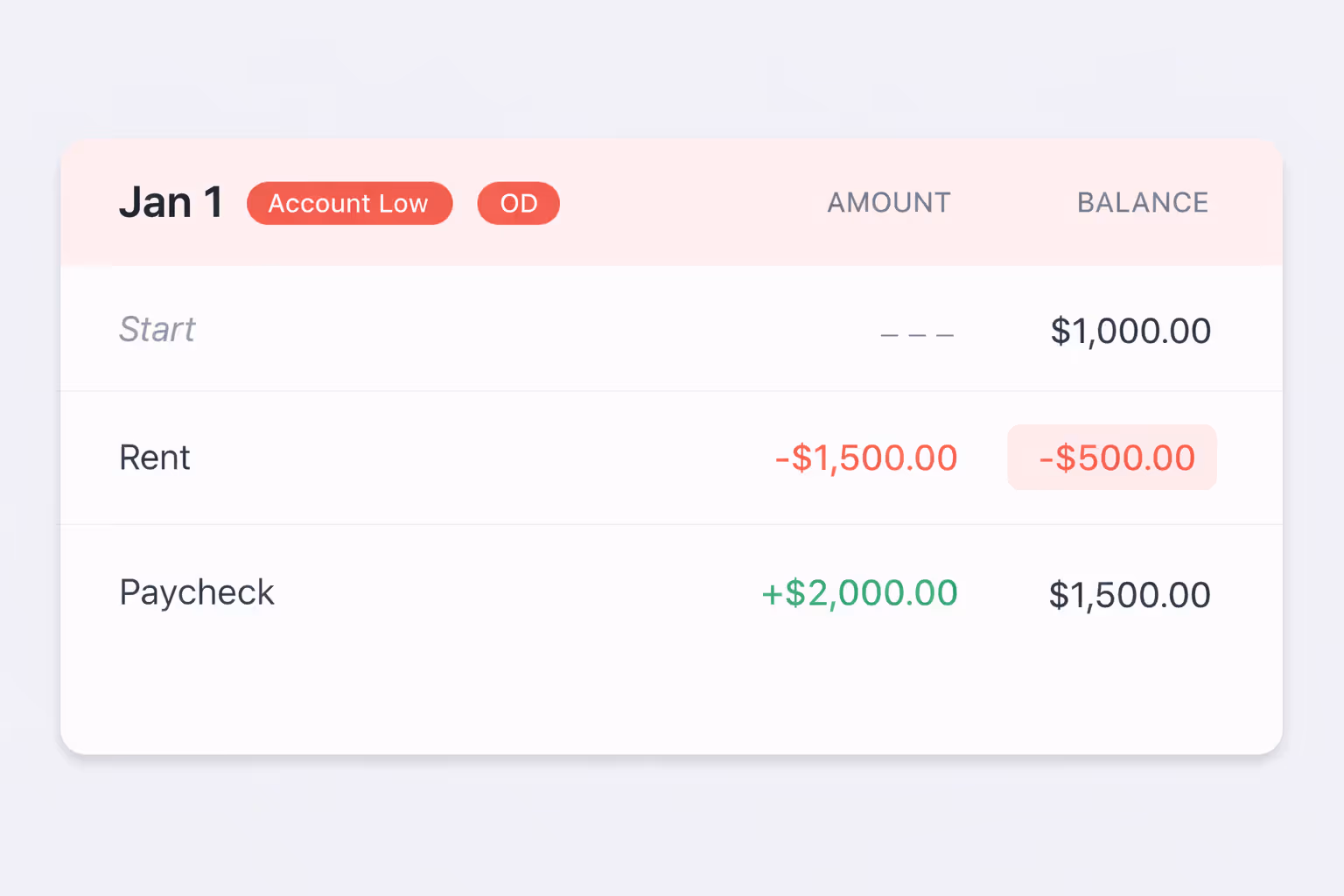 Woman staring down at papers strewn across her kitchen table, visibly stressed about budgeting.