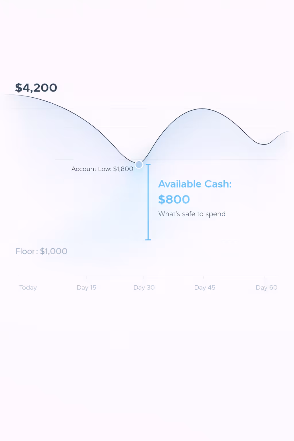 Cover image for How to Know What's Safe to Spend in Your Checking Account