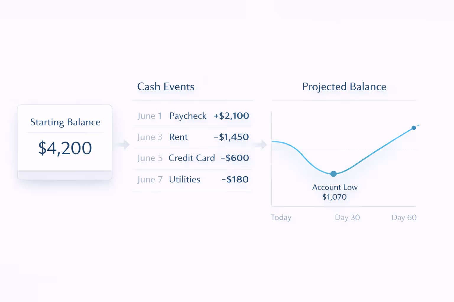 Woman staring down at papers strewn across her kitchen table, visibly stressed about budgeting.