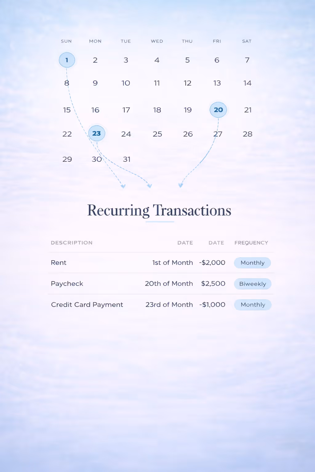 Cover image for How to Find Your Recurring Transactions