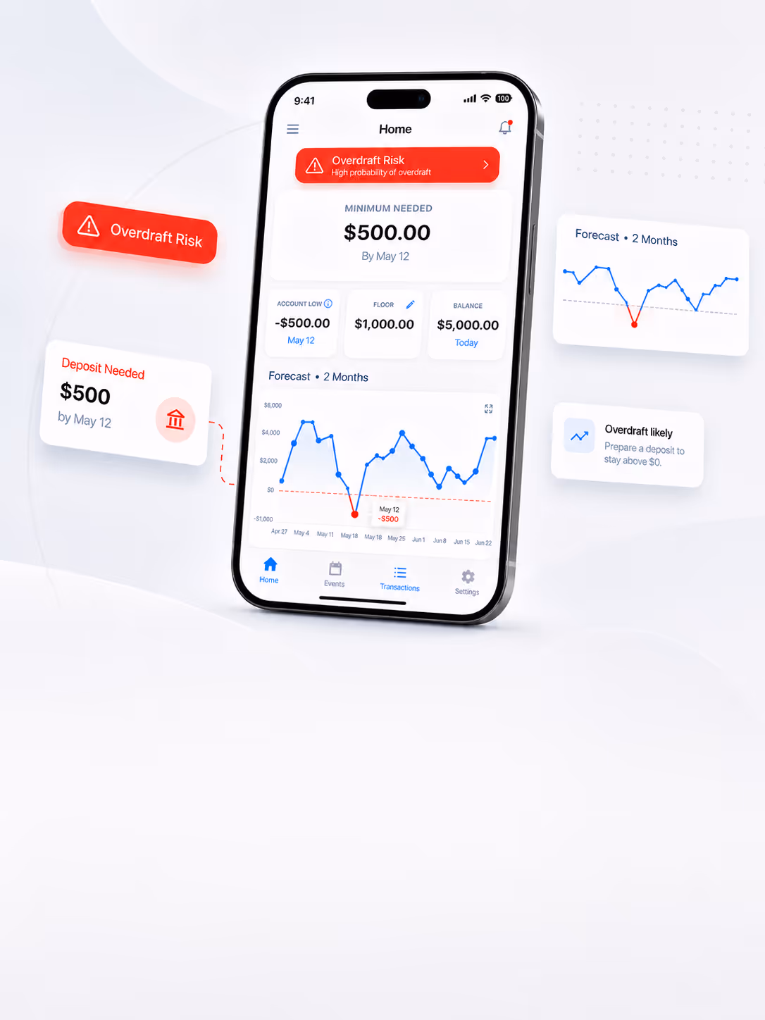 Cover image for Best Apps That Predict Overdrafts