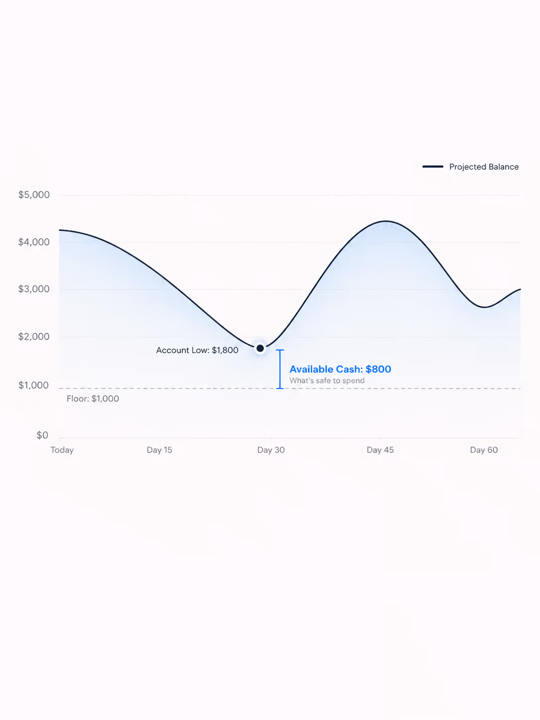Cover image for How to Know What's Safe to Spend in Your Checking Account