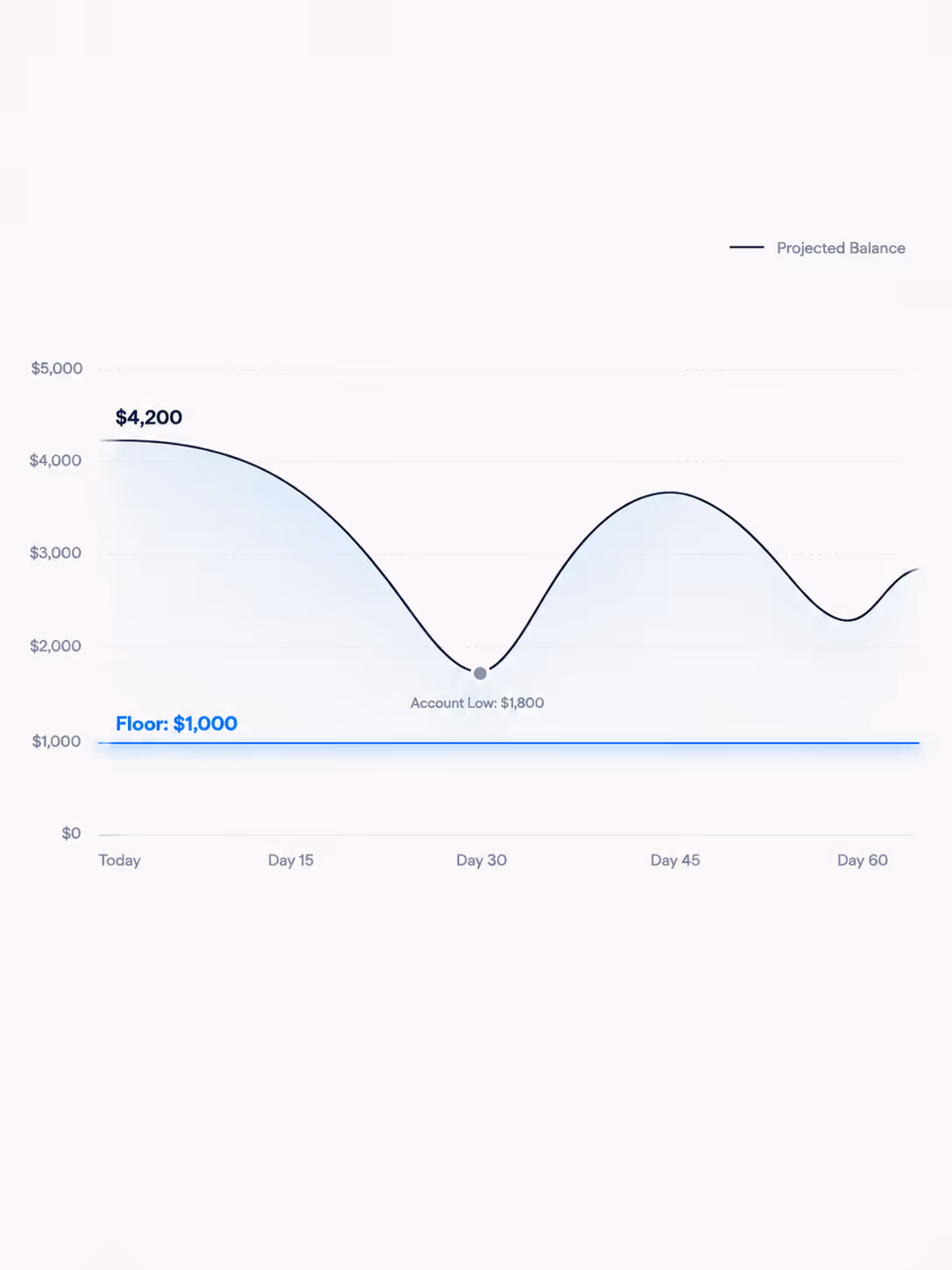 Cover image for How Much to Keep in Your Checking Account