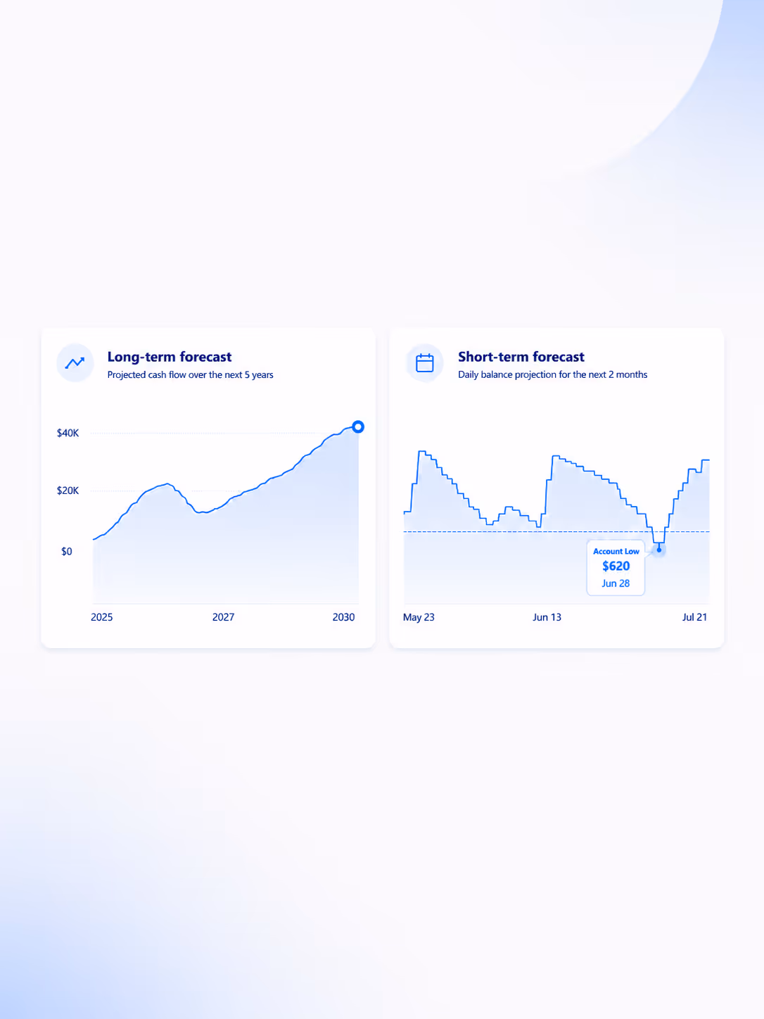 Cover image for Best Personal Cash Flow Forecast Apps in 2026