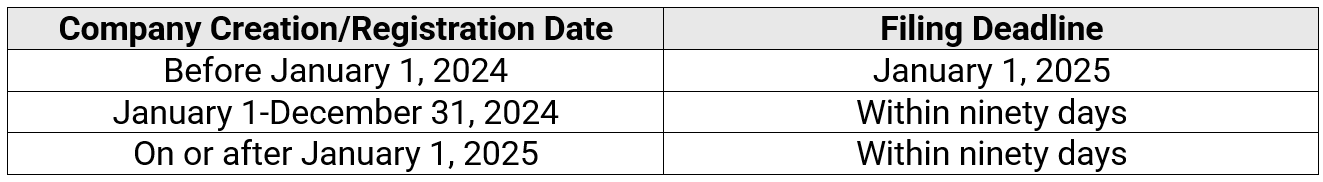 Simplify Your Beneficial Ownership Information (BOI) Filing with Contractor in Charge