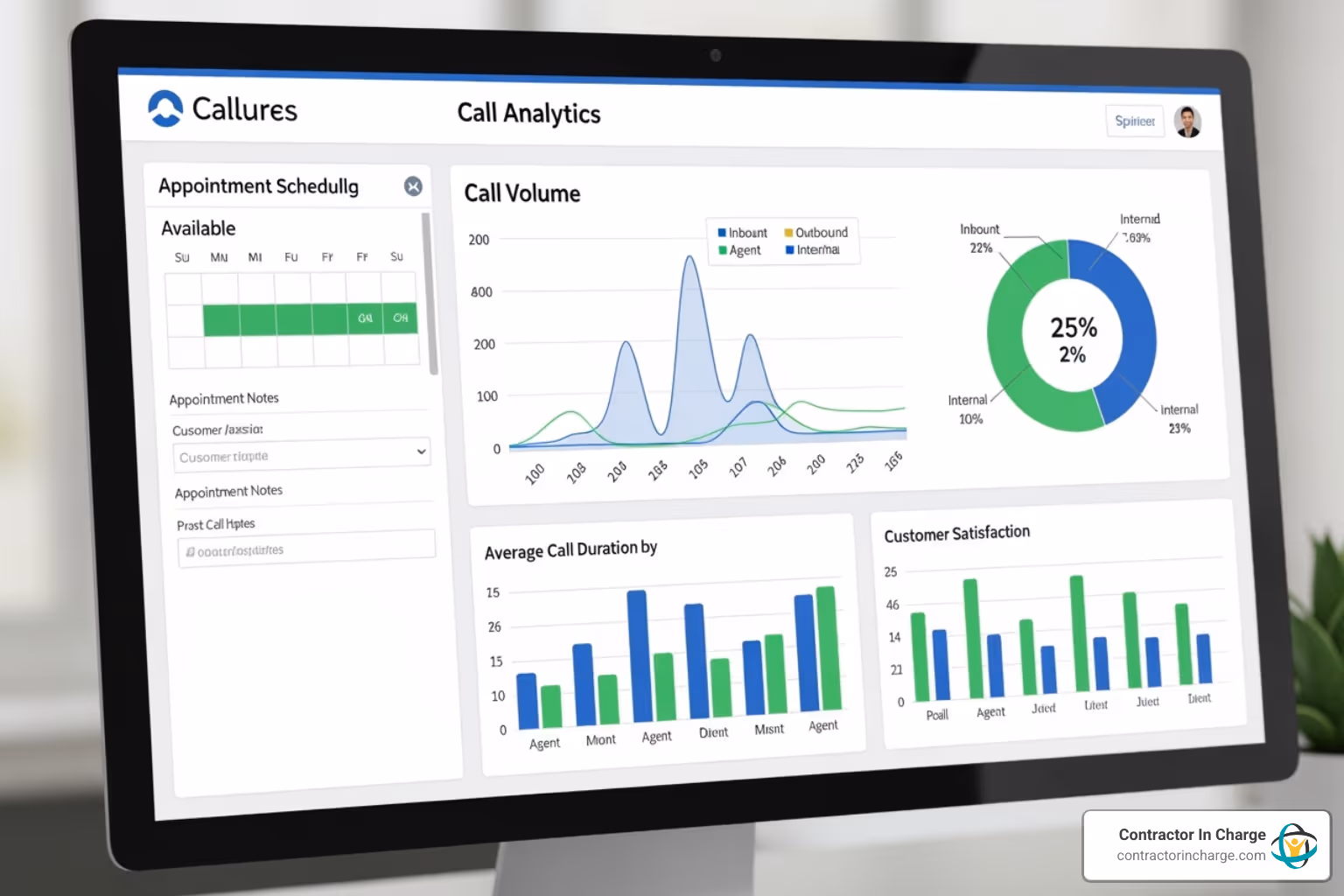 A dashboard showing call analytics and appointment scheduling - trade‑specialized answering service