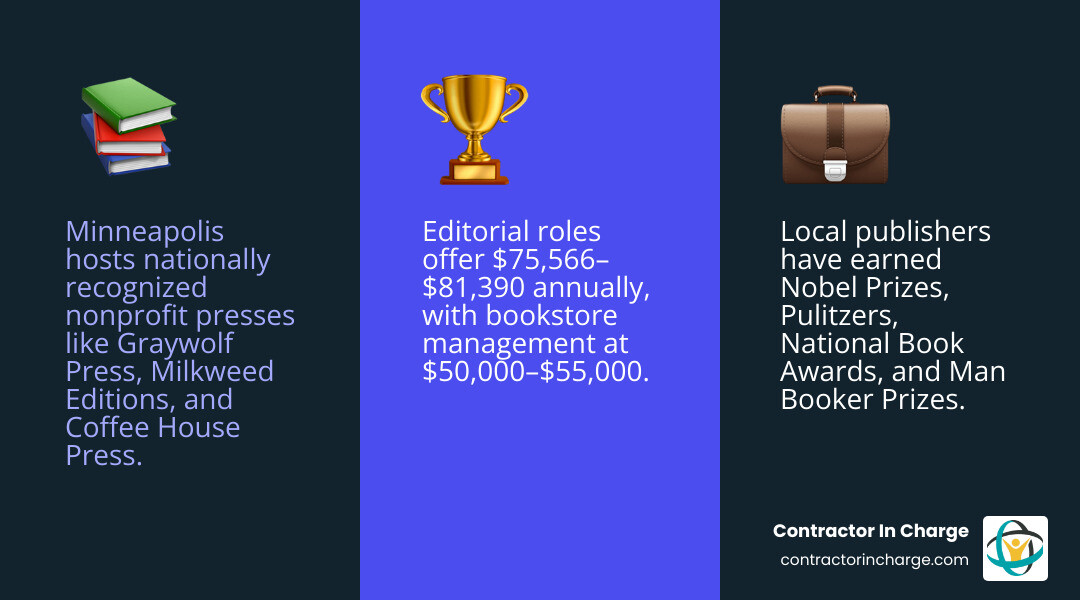 Minneapolis book industry career paths infographic - top rated book jobs in minneapolis, mn infographic 3_facts_emoji_blue