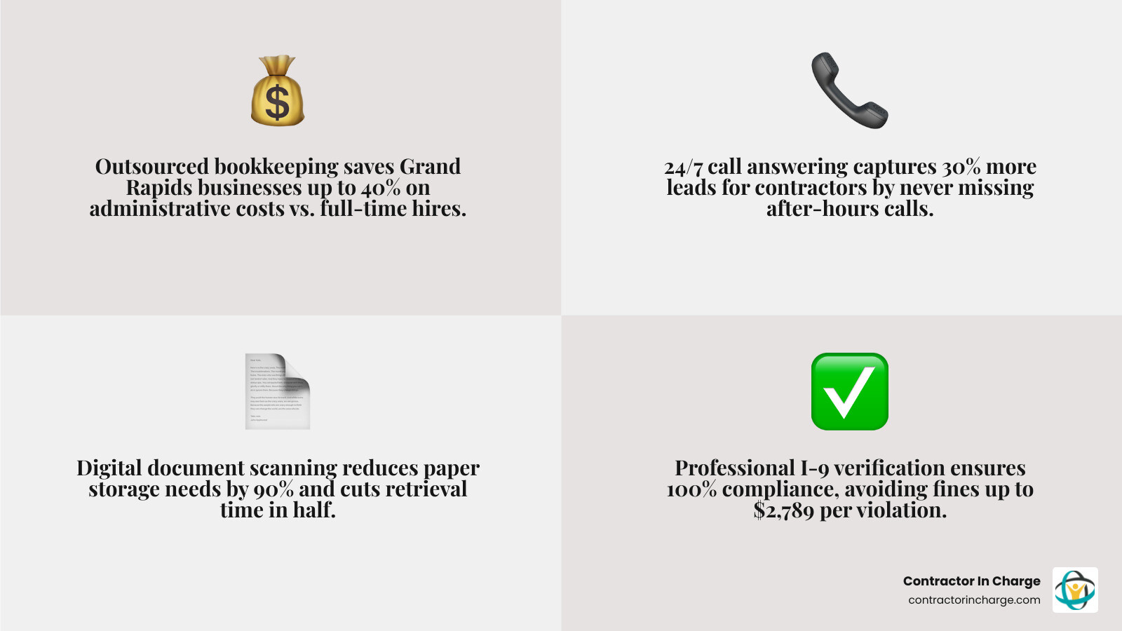 Infographic showing key benefits of outsourcing admin services for Grand Rapids contractors - best admin services in grand Infographic showing key benefits of outsourcing admin services for Grand Rapids contractors - best admin services in grand