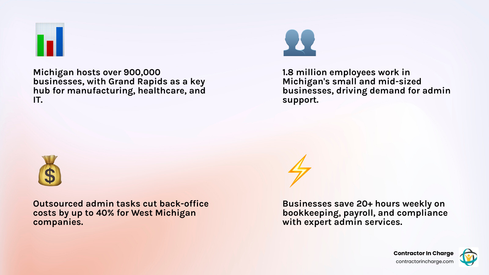 infographic showing benefits of outsourcing admin tasks for Grand Rapids small businesses - admin services experts in grand