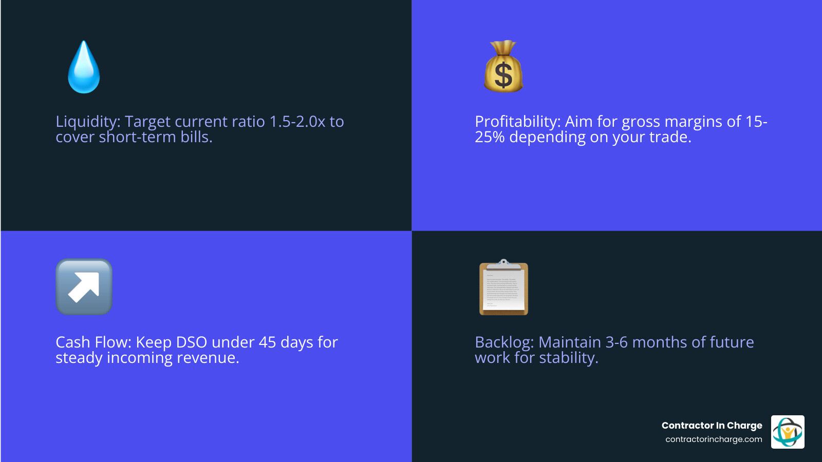 5 pillars of contractor financial health: liquidity, profitability, cash flow, job costing, and backlog metrics - how to 5 pillars of contractor financial health: liquidity, profitability, cash flow, job costing, and backlog metrics - how to