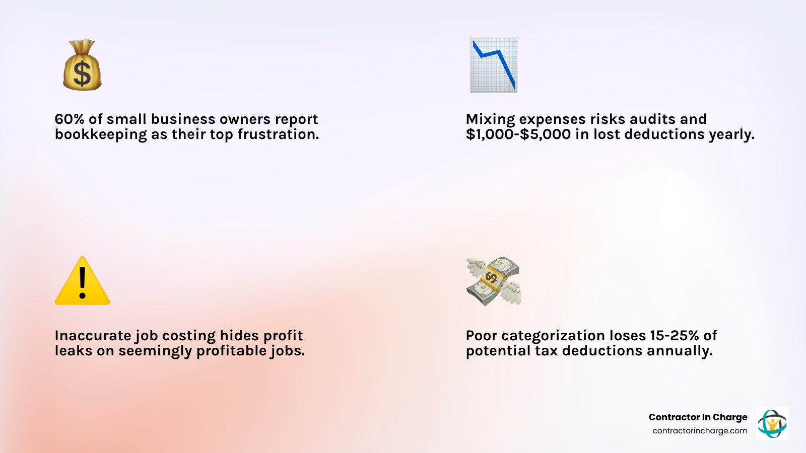 Infographic showing top bookkeeping mistakes in HVAC and plumbing businesses and their financial impact on trade contractors