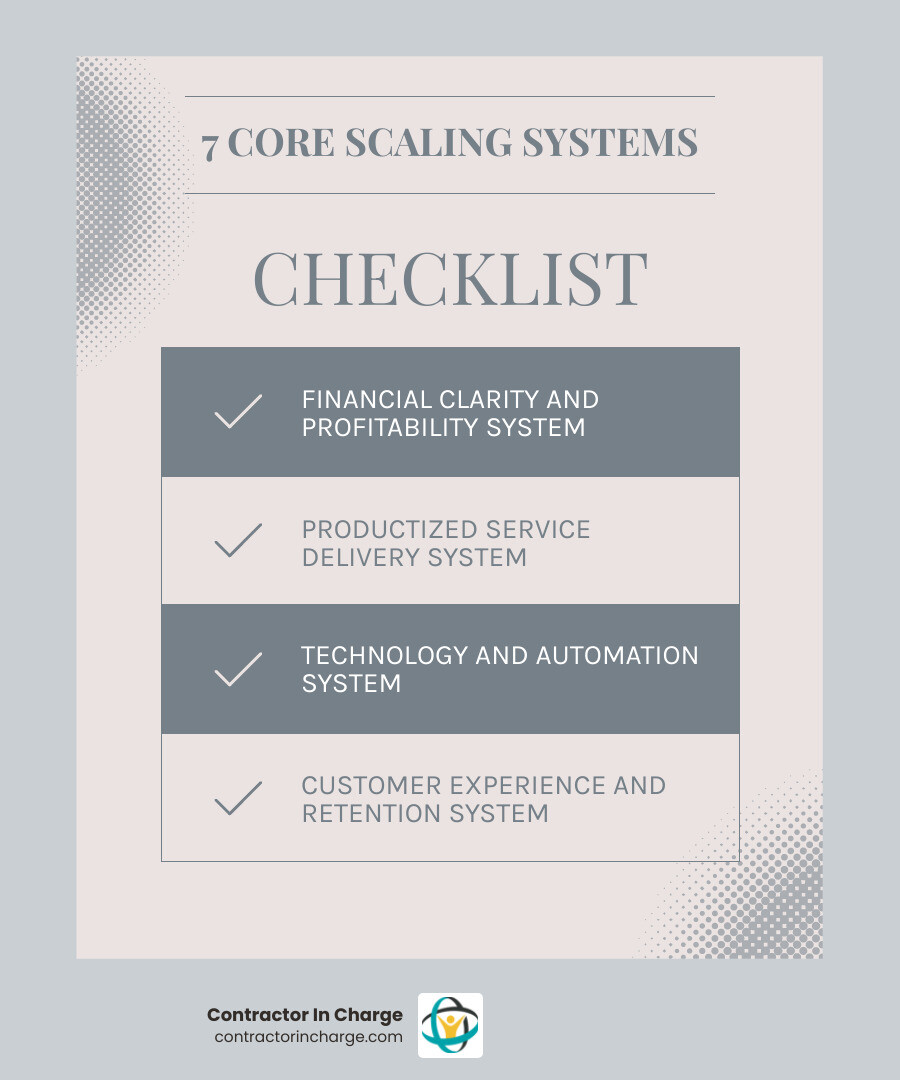 Infographic showing the 7 core systems needed to scale a service business as a scaling flywheel - systems you need to scale