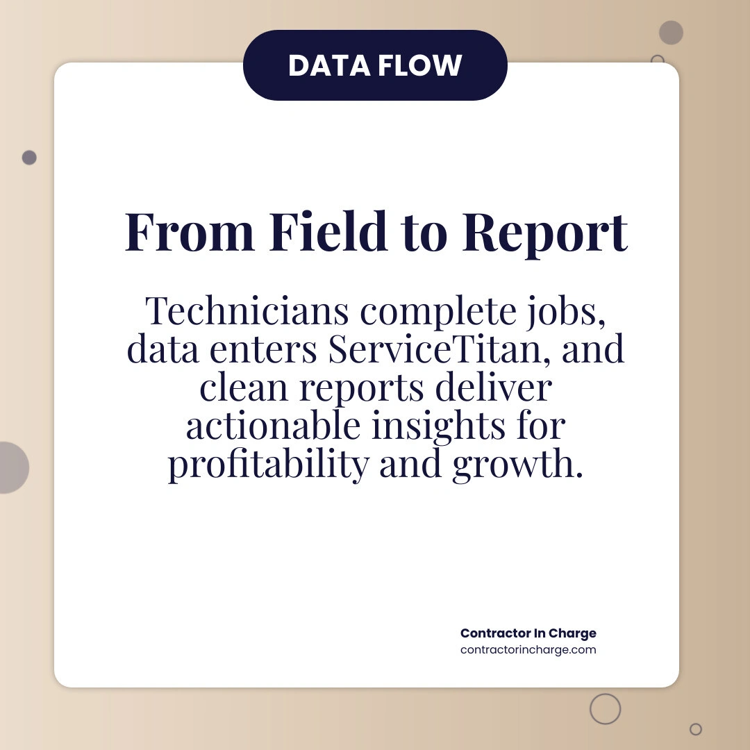 infographic showing the flow of data from field technicians through ServiceTitan into reports and business decisions infographic showing the flow of data from field technicians through ServiceTitan into reports and business decisions