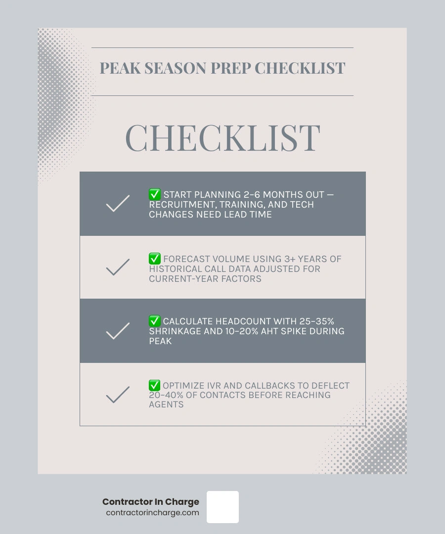 12-week countdown timeline infographic for call center busy season preparation in home services infographic 12-week countdown timeline infographic for call center busy season preparation in home services infographic
