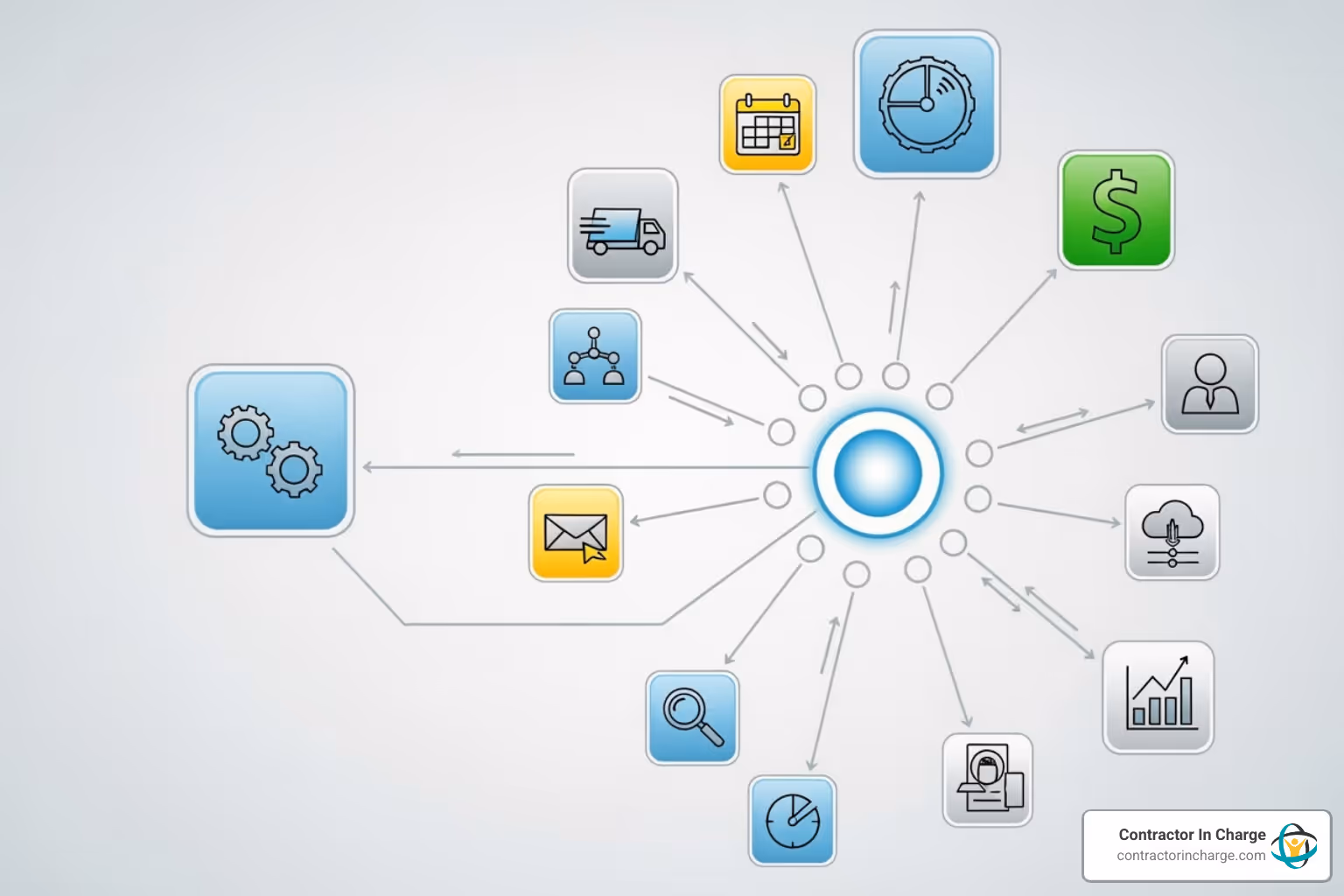 Diagram of software icons such as a truck, calendar, and dollar sign connected through a central API hub