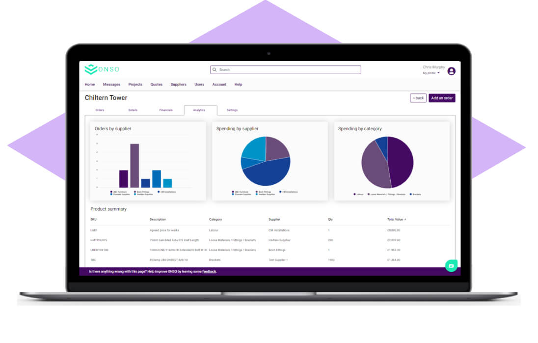 ONSO Analytics dashboard displaying key performance indicators for a project, including charts for Orders by Supplier and Spending by Category, essential for financial oversight and product usage tracking.