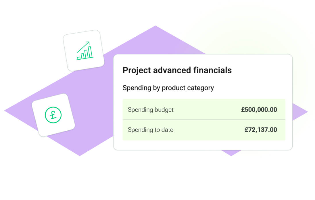 Two ONSO financial modals showing 'Labour' and 'Cpvc Pipework & Fittings' categories with individual spending budgets and forecast spending. This feature allows project managers to set product category limits and anticipate costs.