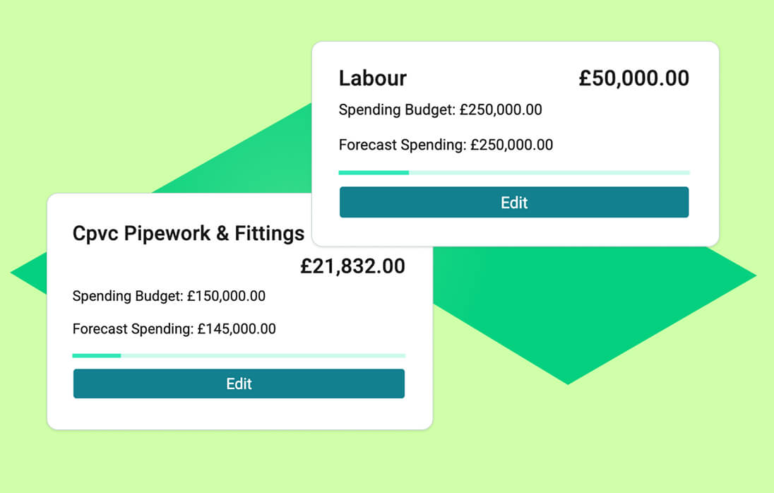 ONSO's 'Totals' card displaying selling price, spending budget, forecast spending, and anticipated profit/margin. This visual provides a clear overview of project performance and automatically calculates profitability based on spend.
