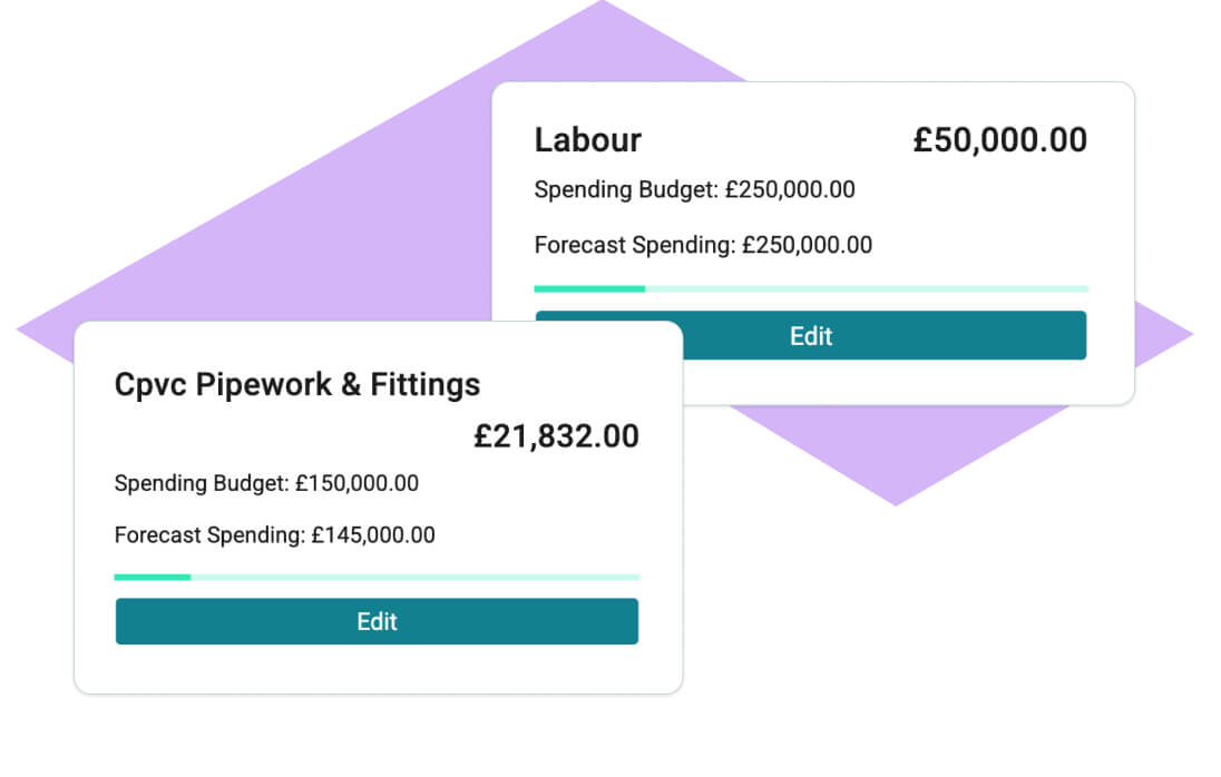 Onso budget oversight interface displaying cost cards for 'Labour' and 'Cpvc Pipework & Fittings' with real-time spending and forecast data. This feature provides critical oversight for preventing unexpected project cost overruns.