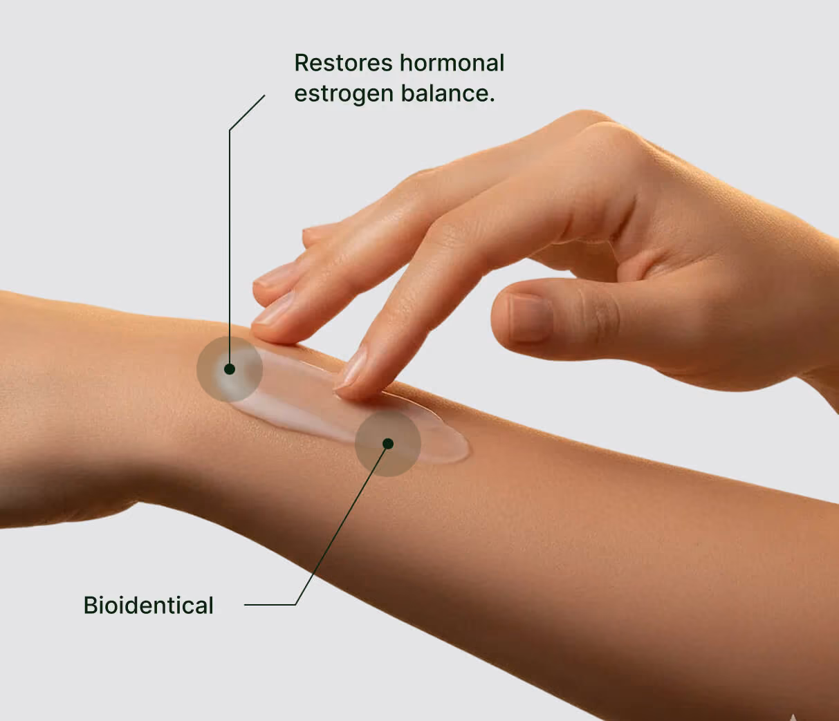 Estradiol is applied to the skin