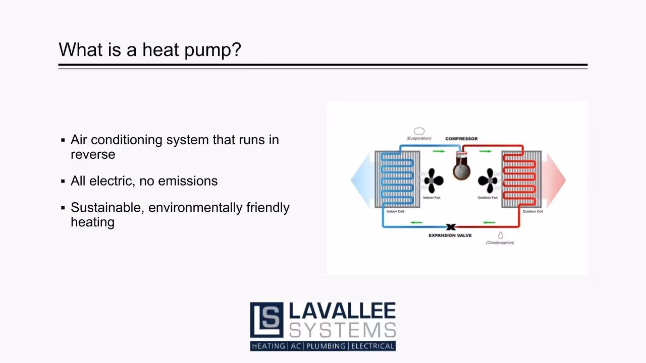 Heat Pump Applications