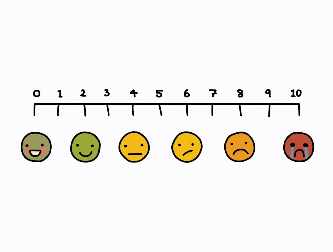 An illustration of a pain scale with the numbers 1-10 assigned to various faces. The faces start with a smiling expression at 1, progressing in distress until the most distressed expression at 10.
