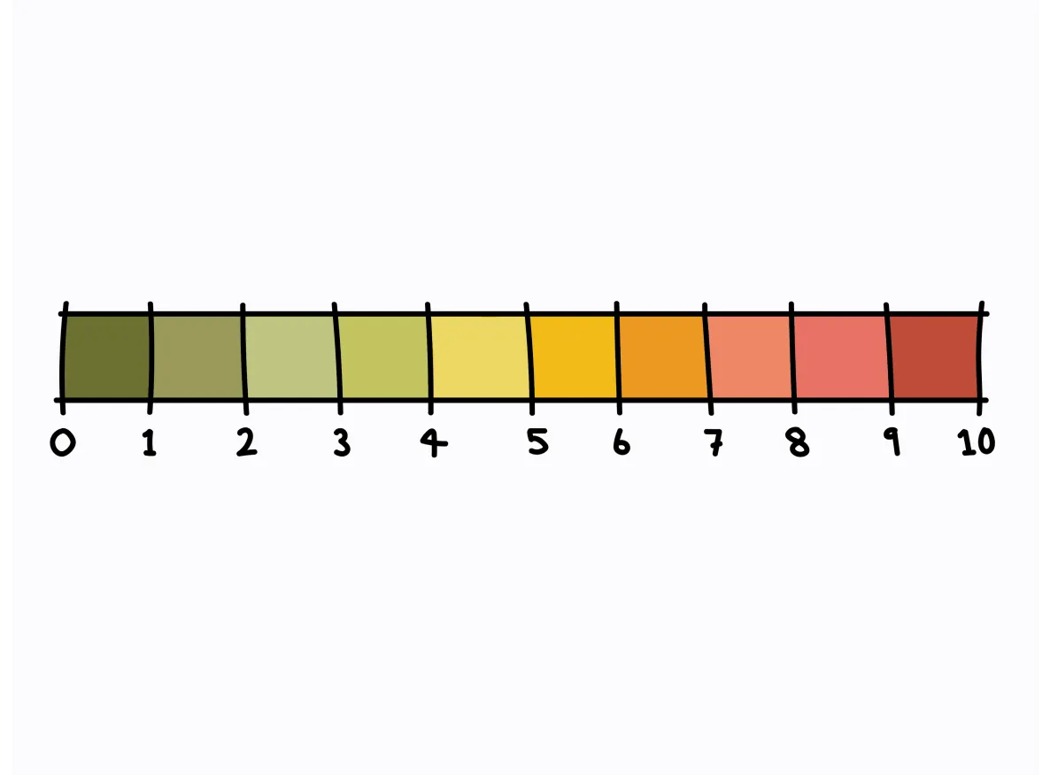 An illustration of a scale from 1 to 10