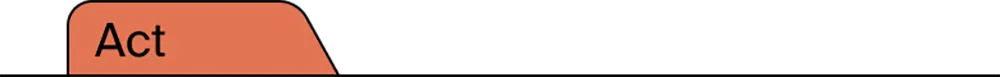 A folder tab that reads 'Act' as its heading
