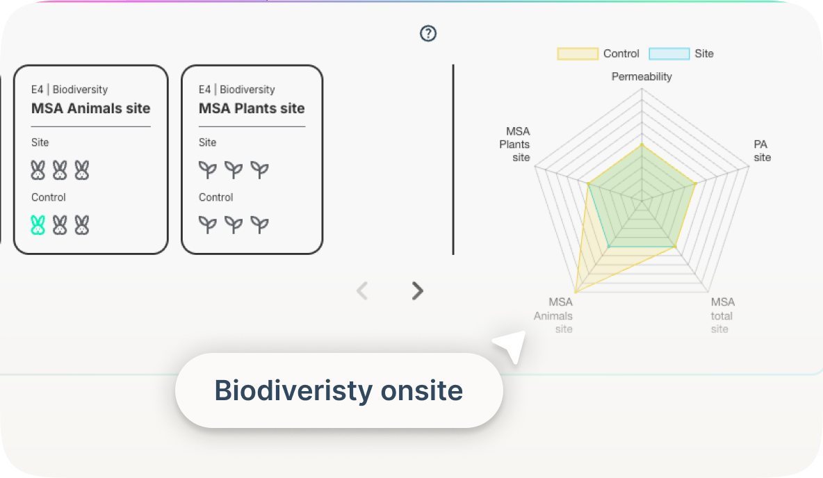 Comparison of biodiversity at MSA Animals and MSA Plants sites showing site and control icons with a radar chart of permeability and site metrics.