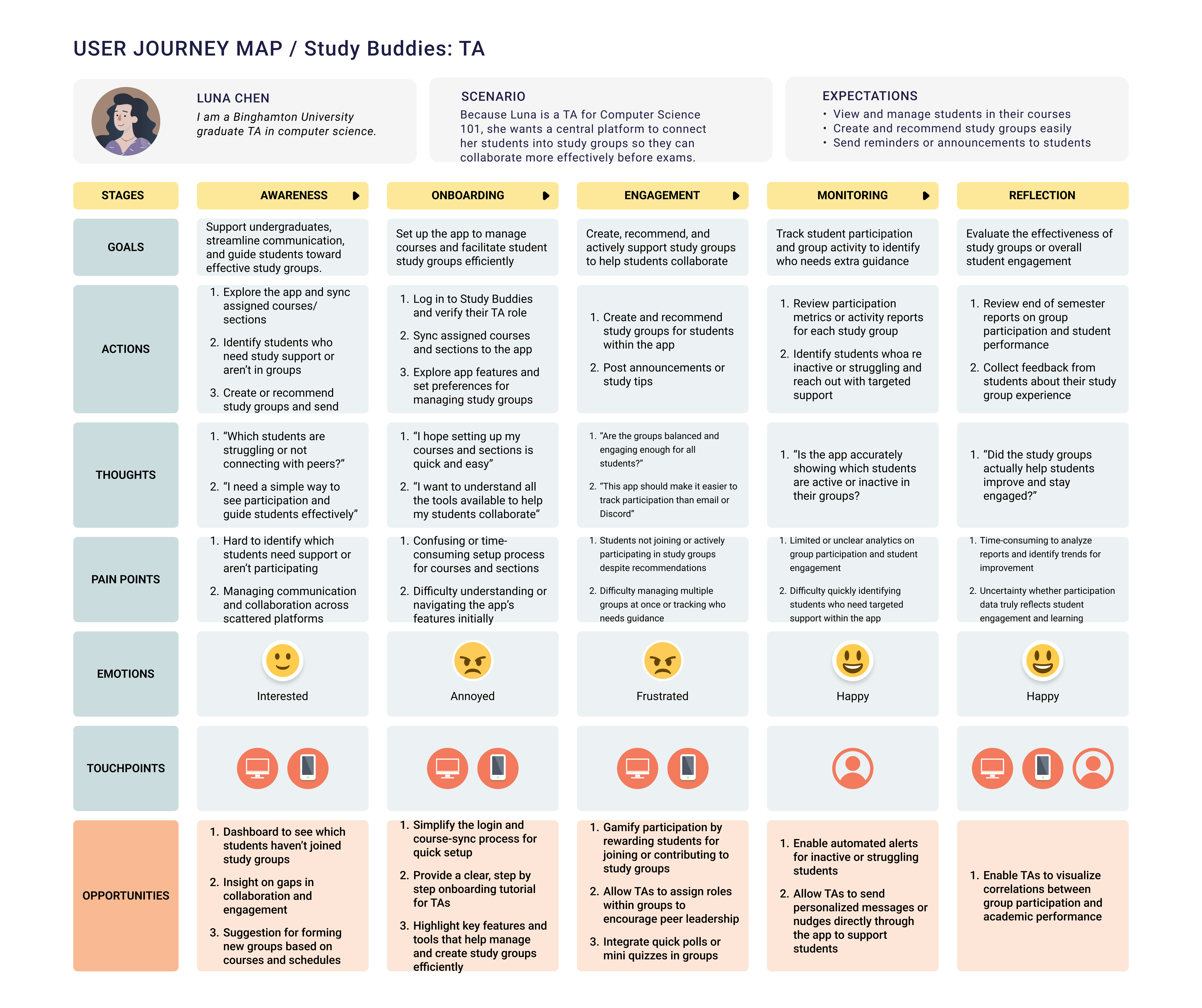 User Journey Map_ Kaitlyn