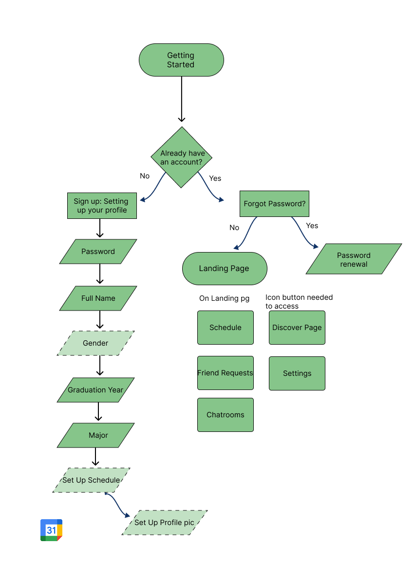 User Map