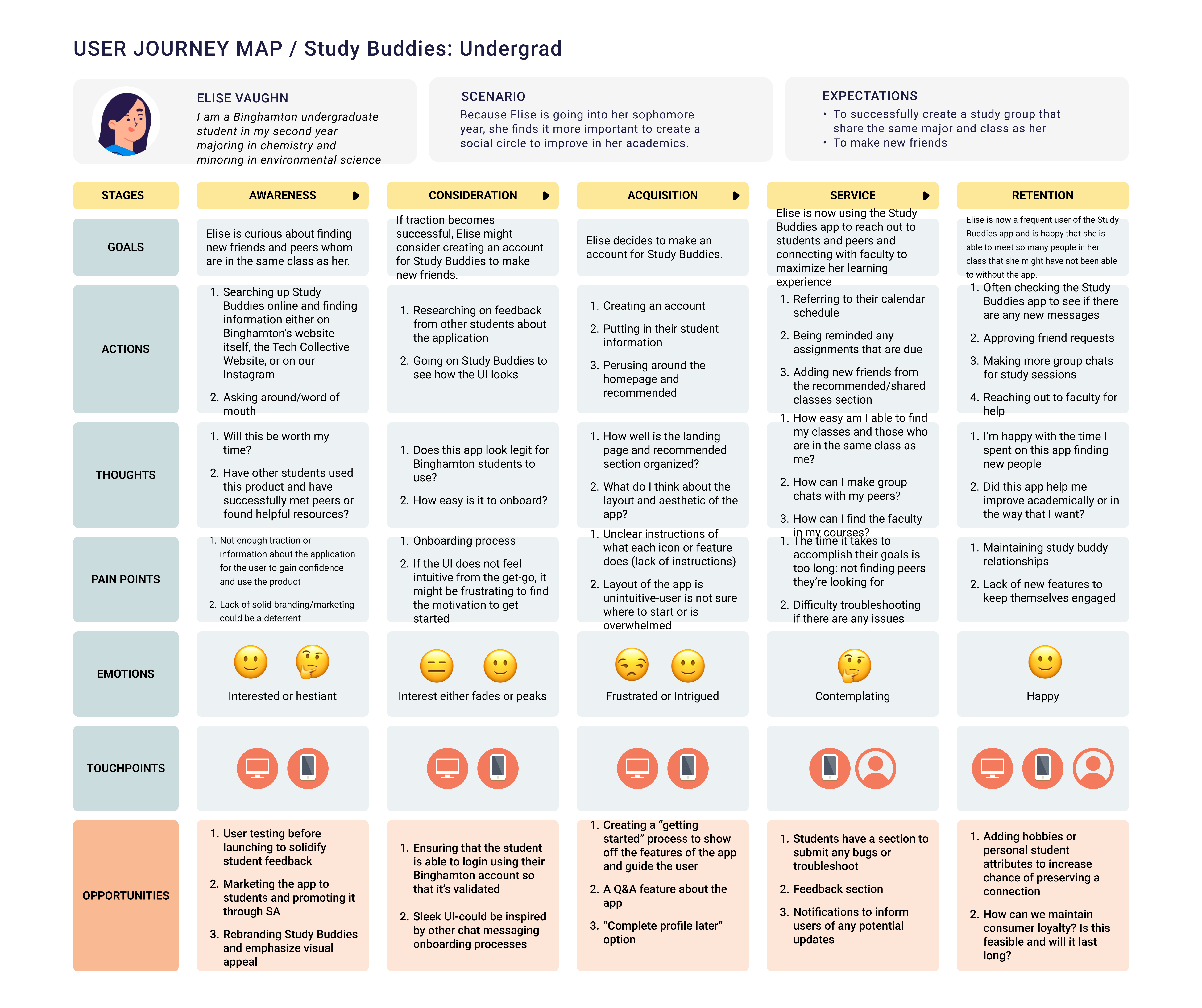 User Journey Map_ Asia