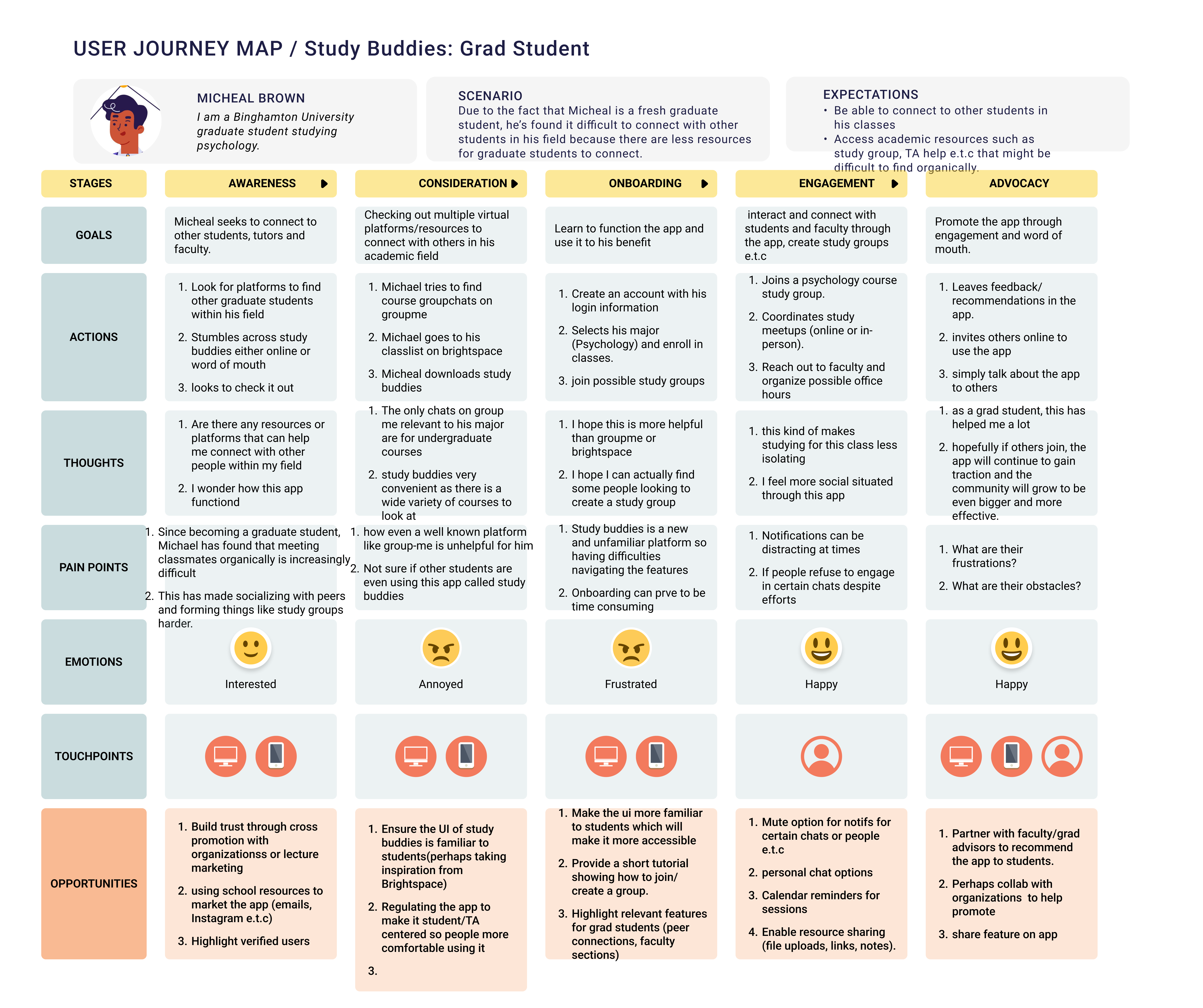 User Journey Map_ Tolu