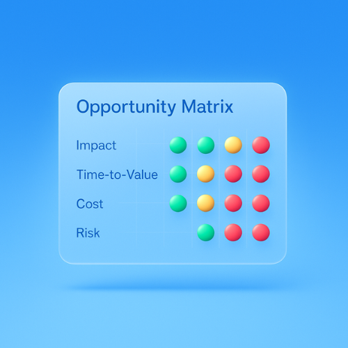 Opportunity Matrix chart with four criteria: Impact, Time-to-Value, Cost, and Risk, each rated with colored dots in green, yellow, and red.