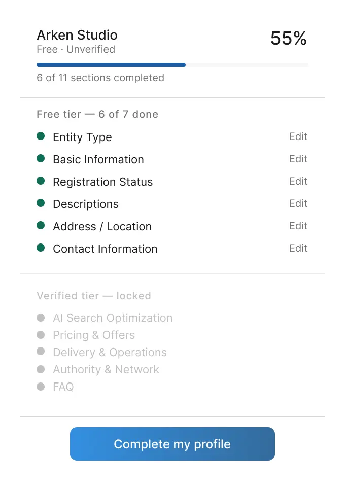 Aiprobase profile dashboard showing 55% completion — 6 of 11 sections done.