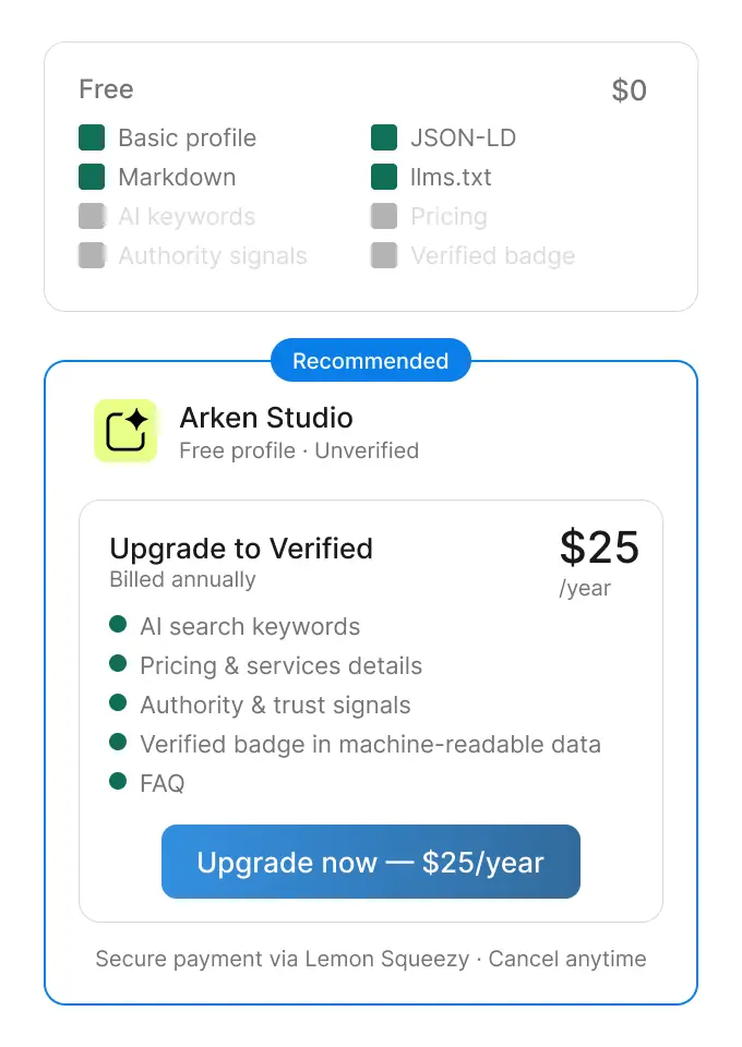 Aiprobase upgrade screen comparing Free and Verified tiers with pricing at $25 per year