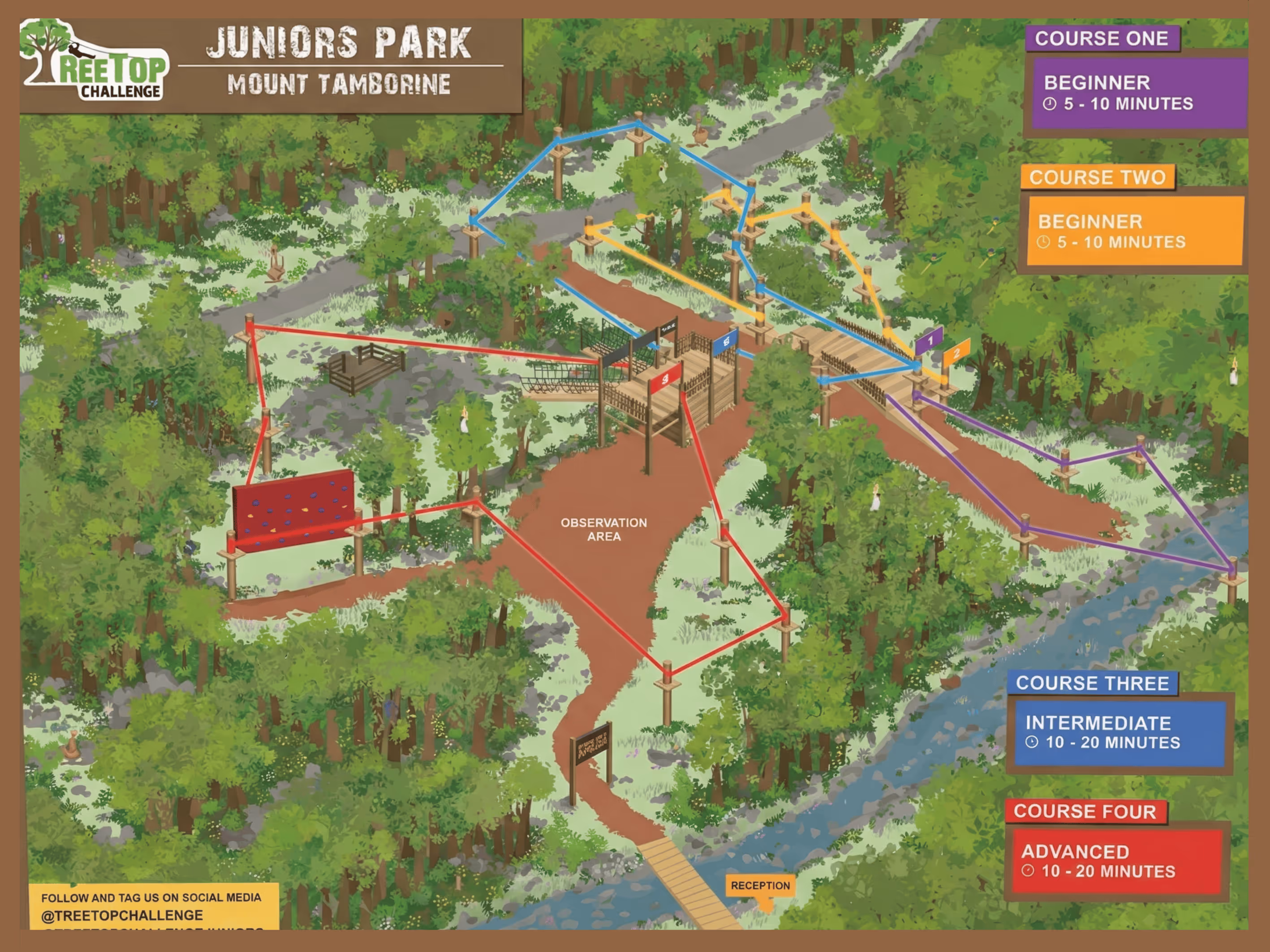 Map of Juniors Park at Mount Tamborine showing four obstacle courses: Course One and Two for beginners (5-10 minutes), Course Three intermediate (10-20 minutes), and Course Four advanced (10-20 minutes), with paths marked in purple, orange, blue, and red respectively, surrounding an observation area.
