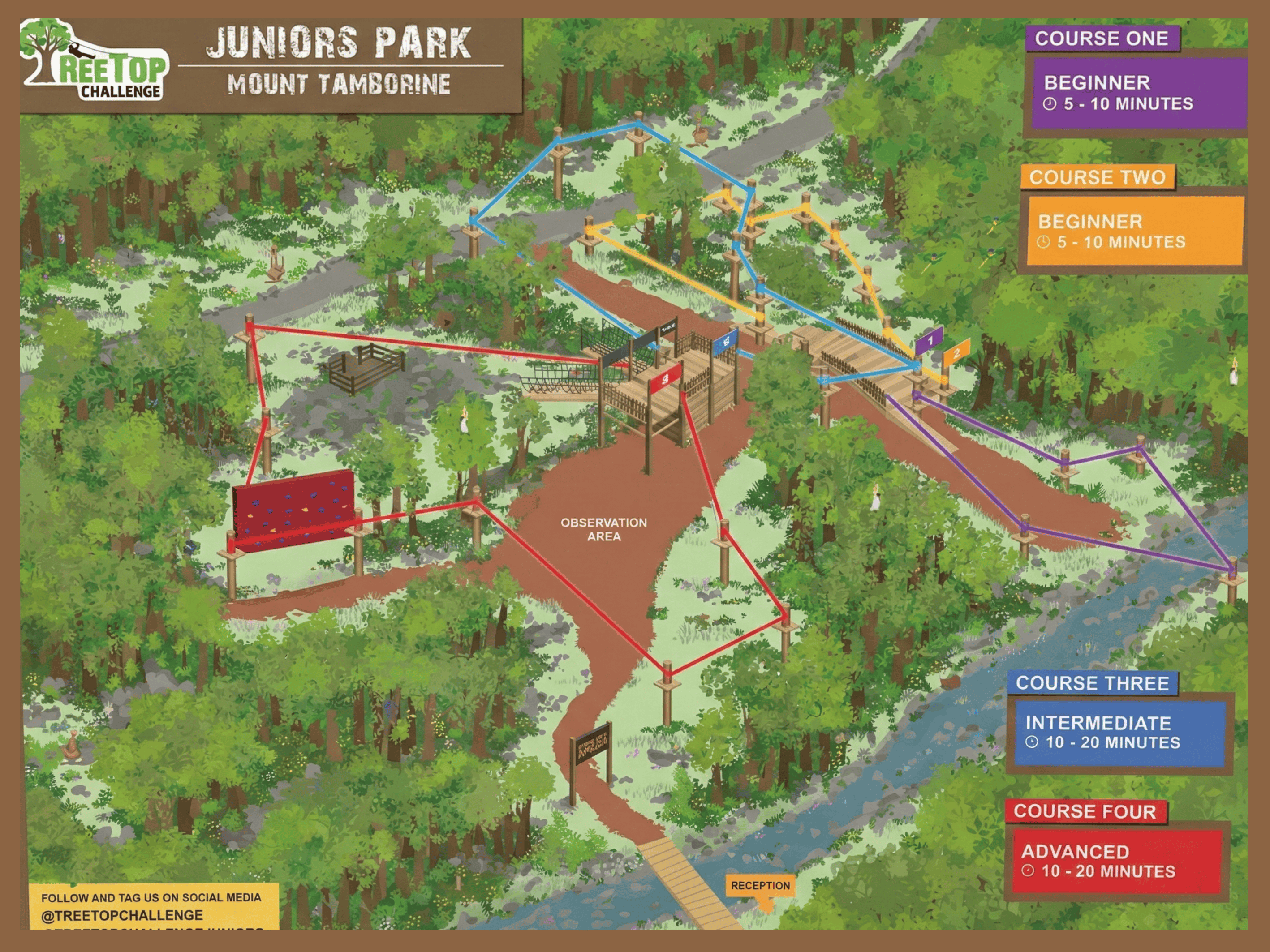 Map of Juniors Park at Mount Tamborine showing four obstacle courses: Course One and Two for beginners (5-10 minutes), Course Three intermediate (10-20 minutes), and Course Four advanced (10-20 minutes), with paths marked in purple, orange, blue, and red respectively, surrounding an observation area.