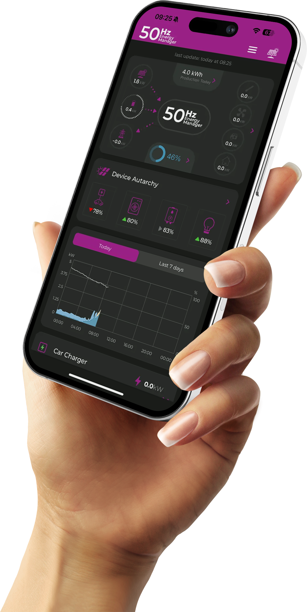 50Hz Energy Manager App auf dem Smartphone — Energieflüsse live überwachen