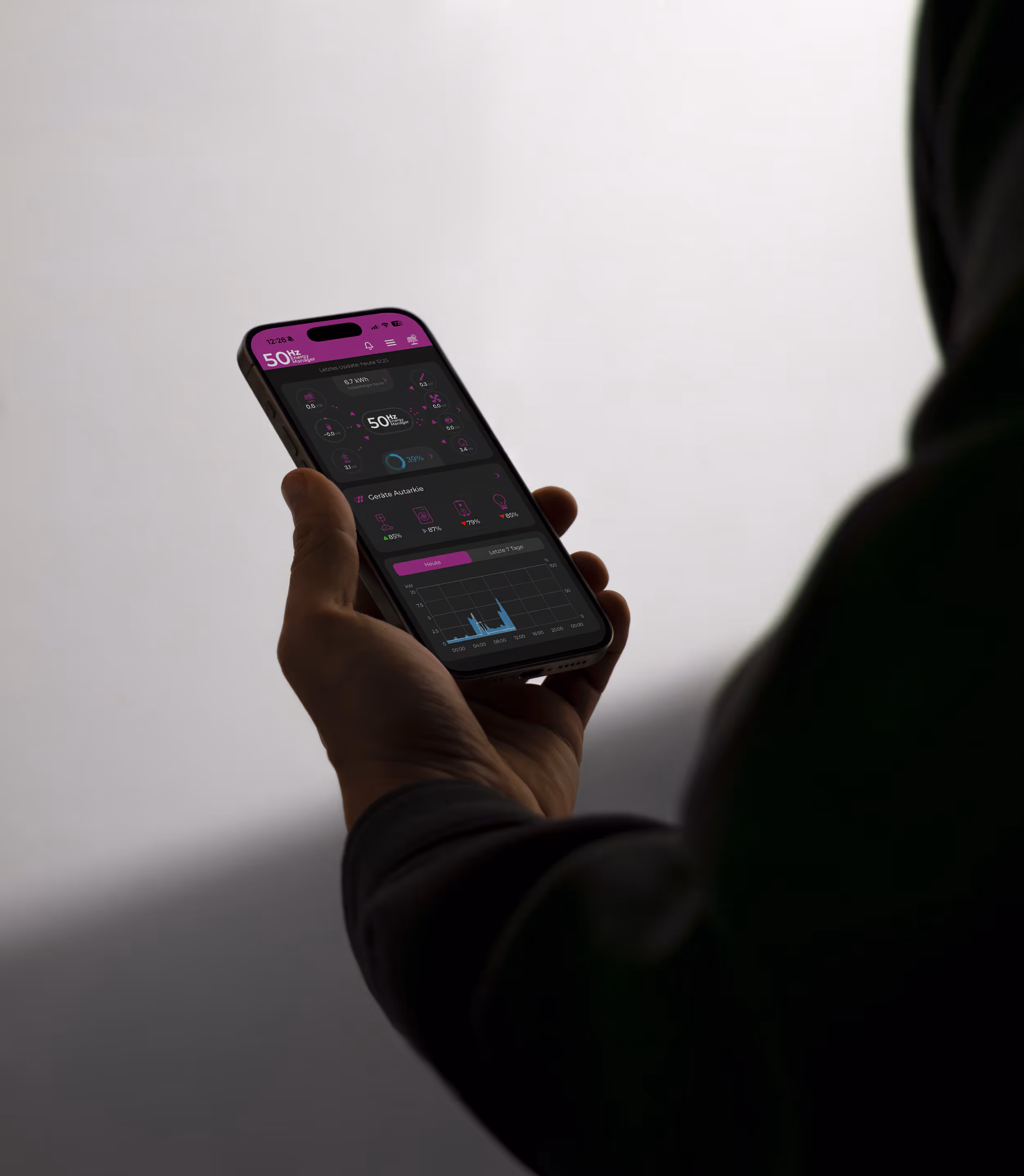 50Hz Energy Manager Mockup — Energieflüsse im Dashboard