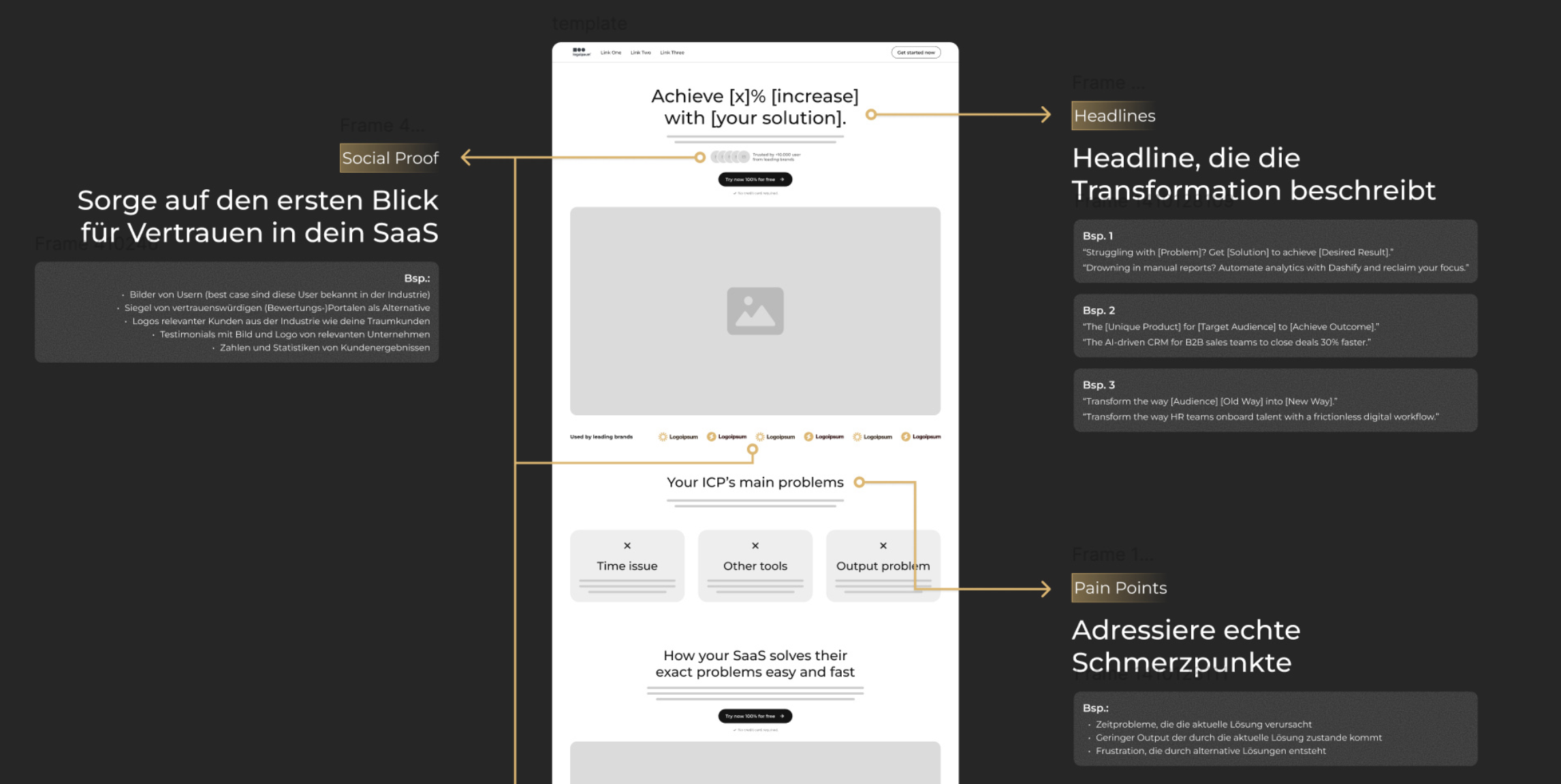 Konversionsoptimierte Landingpage