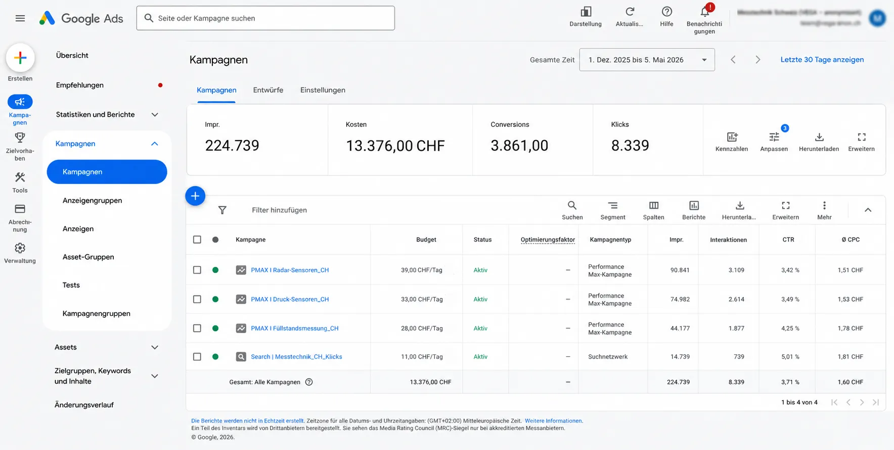 Google Ads Dashboard Messtechnik